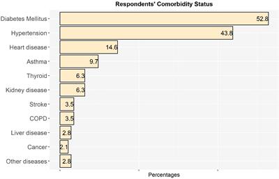 Prevalence and factors associated with depression and anxiety among COVID-19 survivors in Dhaka city